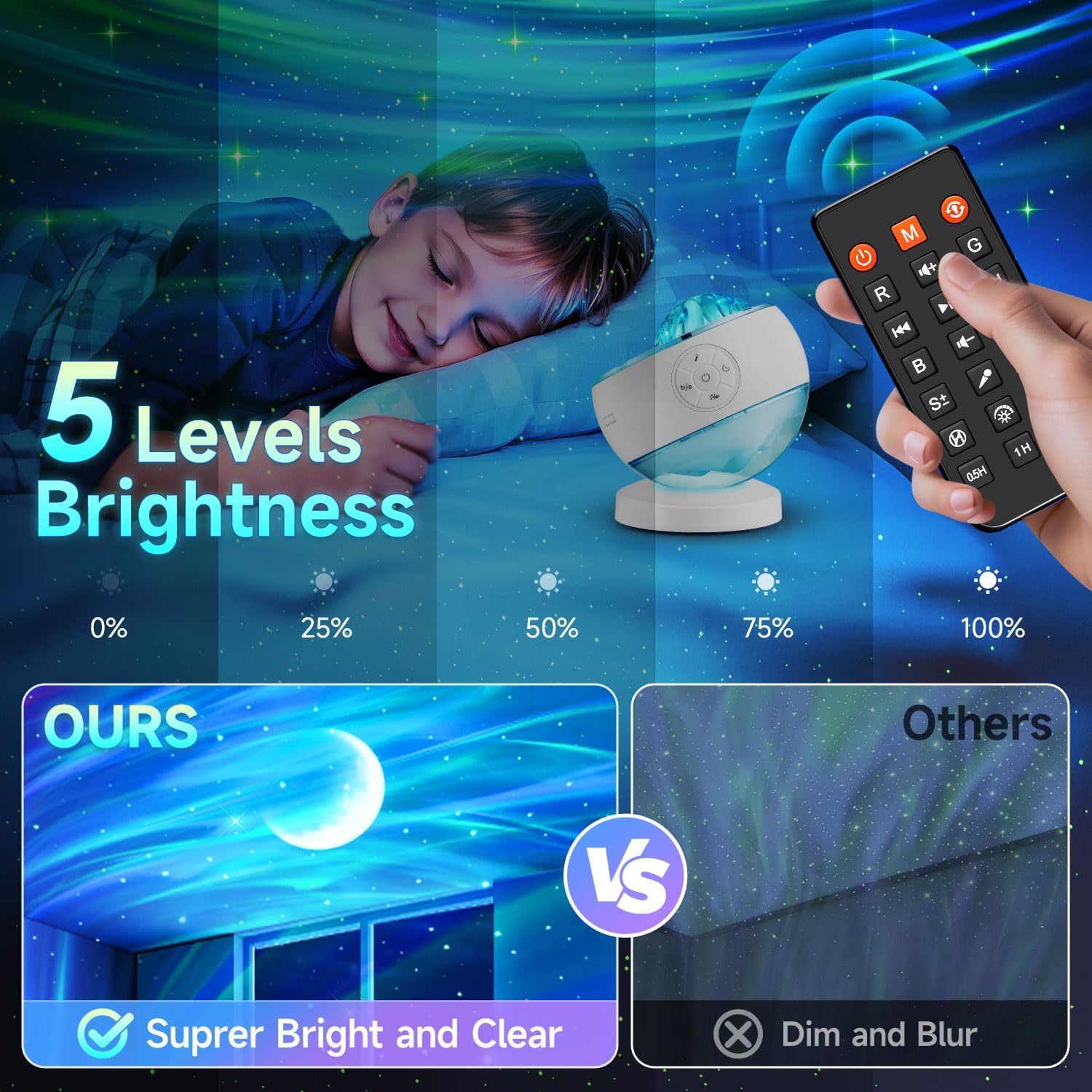 One Fire Northern Lights Projector,300+Color Modes Galaxy Projector for Bedroom, 15 White Noise Galaxy Light Projector, 5Moon Star Projector, Bluetooth Aurora Light Projector, Remote Timer Star Lights